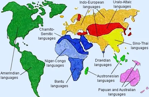 Language families in the world