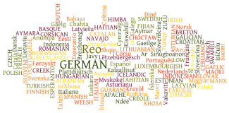 Language names in all languages